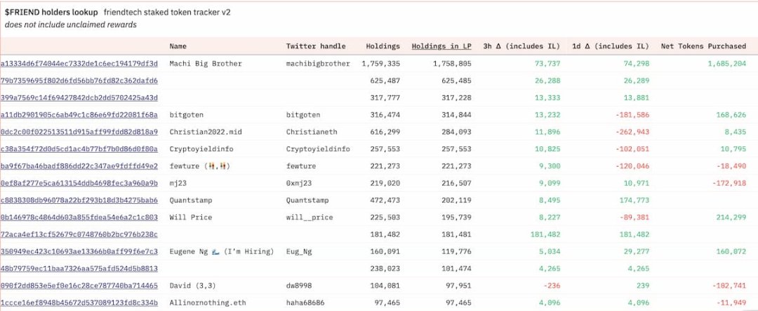 全面了解friend.tech V2：經濟模型及新玩法