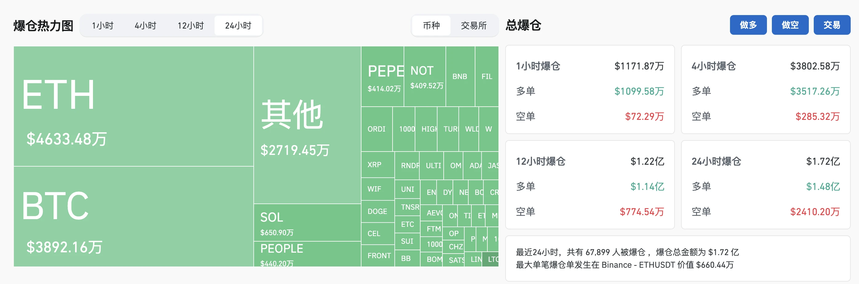 機構集體唱多慘遭“打臉”，BTC後市行情會如何發展？