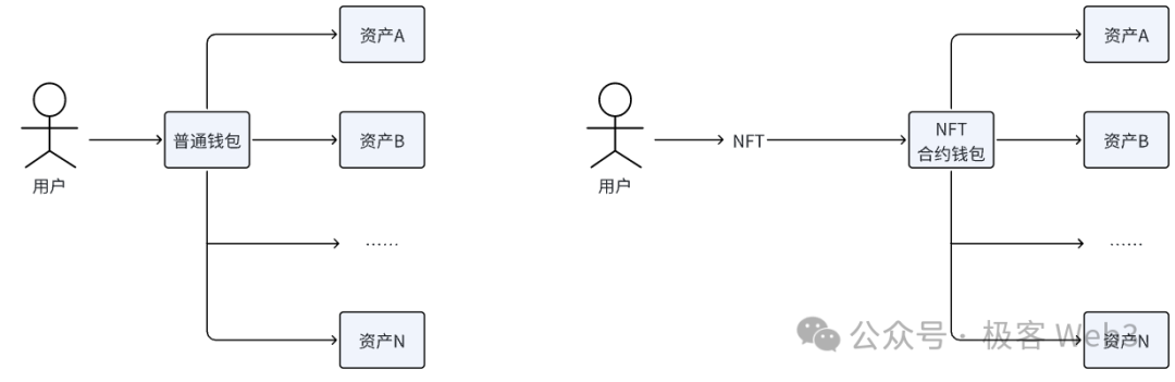 解析MOPN的机制设计和经济模型：如何设计一款NFT放置挖矿全链游戏？