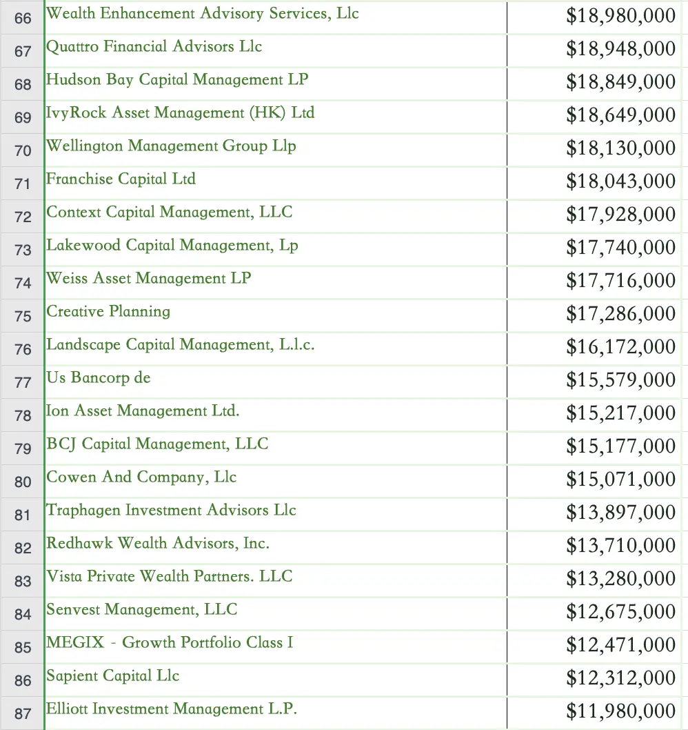 1000个比特币现货ETF购买者名单披露：总投资规模超115亿美元，对冲基金占大头