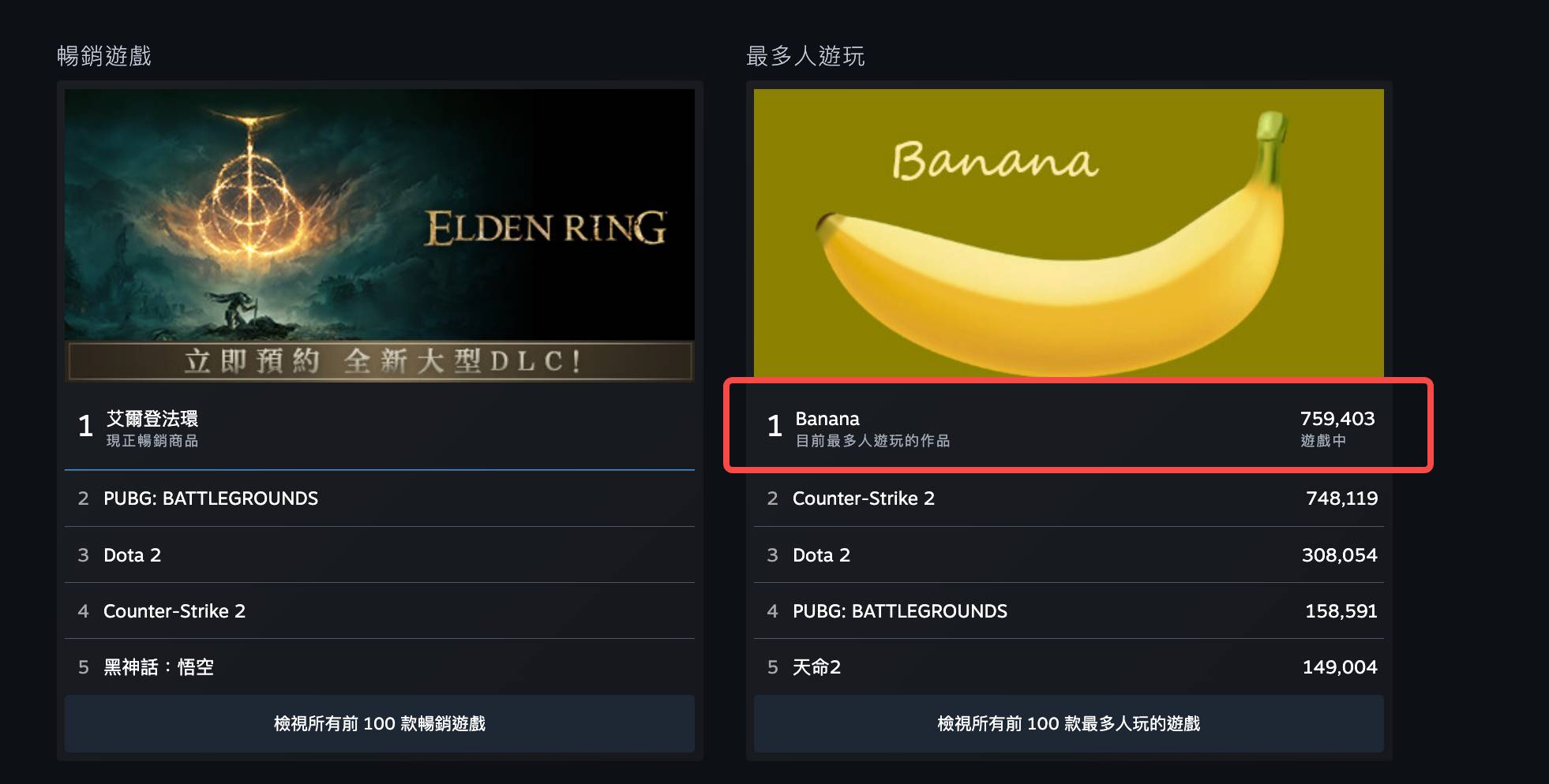 登頂Steam榜首，Notcoin類遊戲Banana爆火出圈