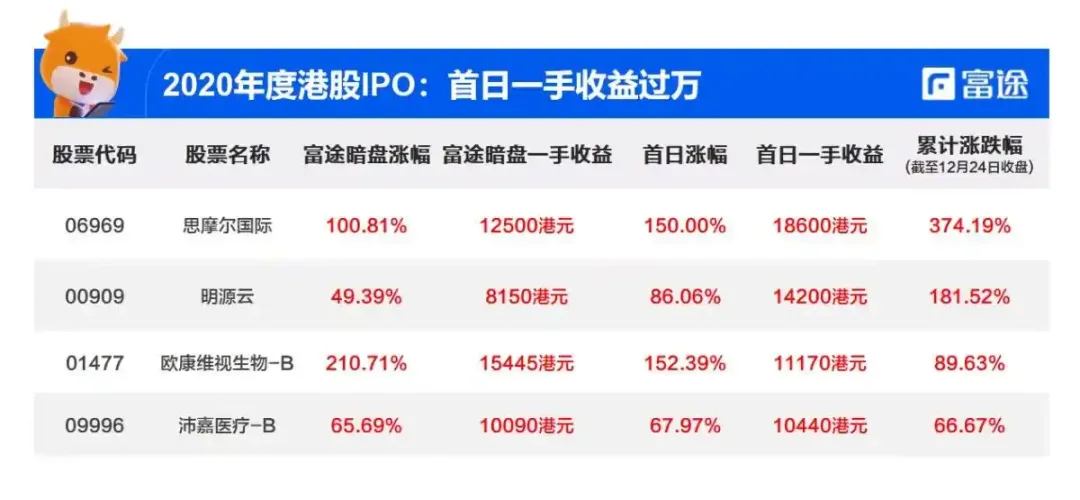 探究幣圈擼毛發展歷程：95後們的擼毛生意經