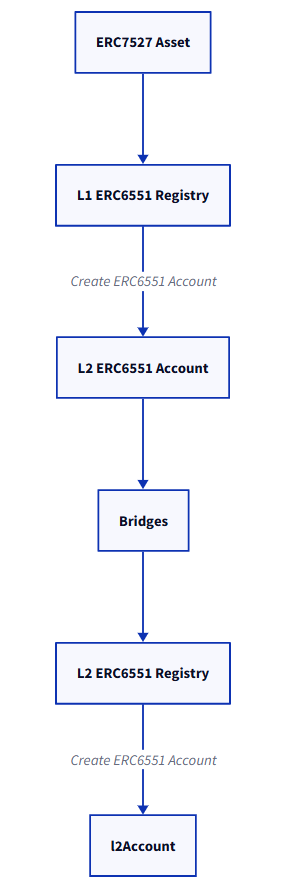 解读ERC7527：一种全新的去中心化定价模型