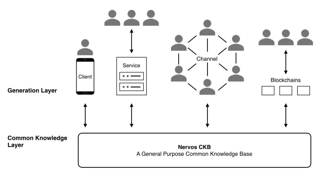 Messari详解CKB：原生比特币L2架构与RGB++资产发行协议