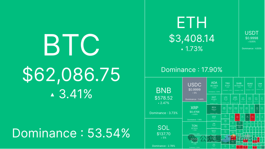 Mt.Gox拋壓恐懼緩釋，BTC下跌空間有限？