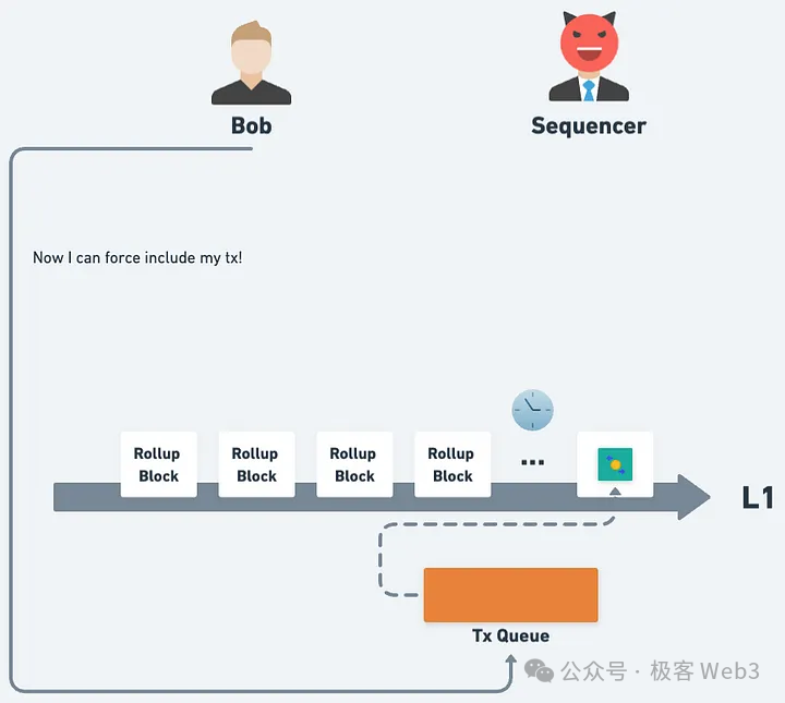 從理論到實務：解析以太坊Rollup實現抗審查交易的機制