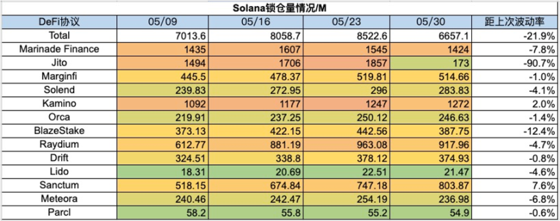 加密市场一周综述（5.27-6.2）：Notcoin价量齐飚，L2争斗白热化