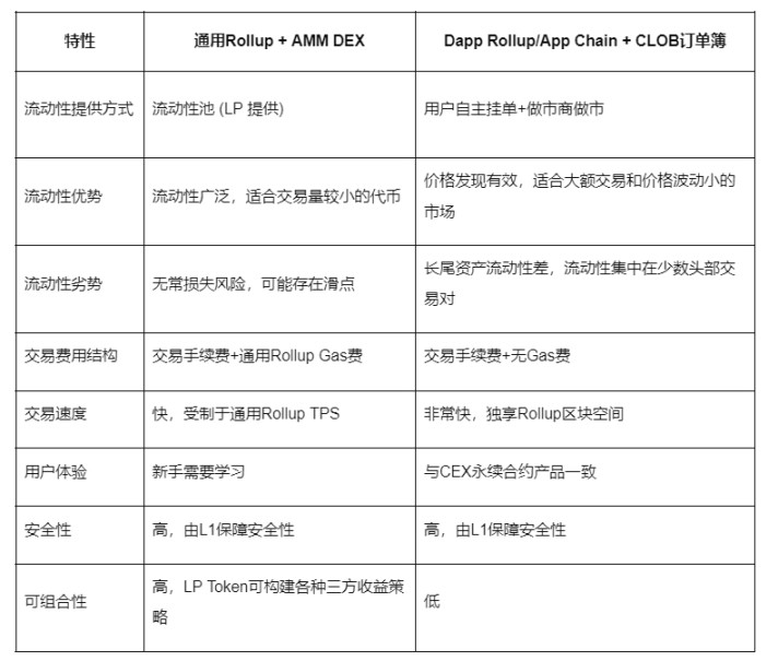 解读衍生品DEX ZKX：脚踏实地，将数十万用户带入链上永续合约生态