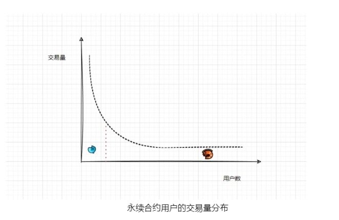 解读衍生品DEX ZKX：脚踏实地，将数十万用户带入链上永续合约生态