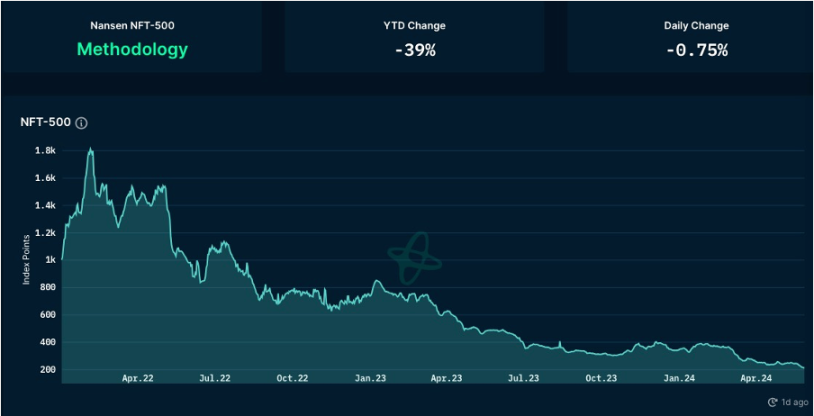 加密市場一週綜述（5.27-6.2）：Notcoin價量齊飚，L2爭鬥白熱化