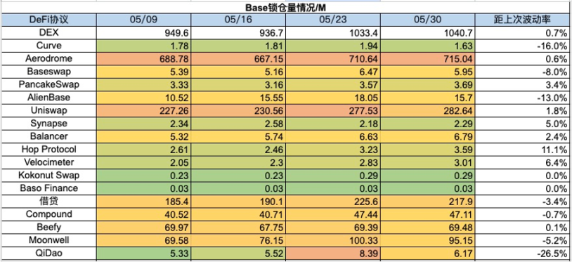 加密市场一周综述（5.27-6.2）：Notcoin价量齐飚，L2争斗白热化