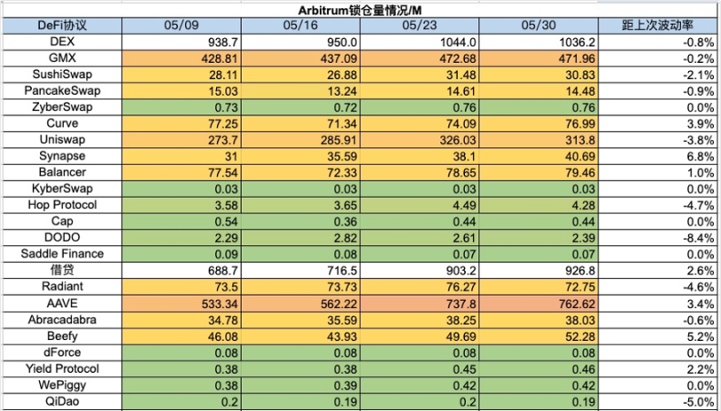 加密市場一週綜述（5.27-6.2）：Notcoin價量齊飚，L2爭鬥白熱化