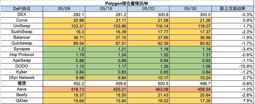 加密市场一周综述（5.27-6.2）：Notcoin价量齐飚，L2争斗白热化