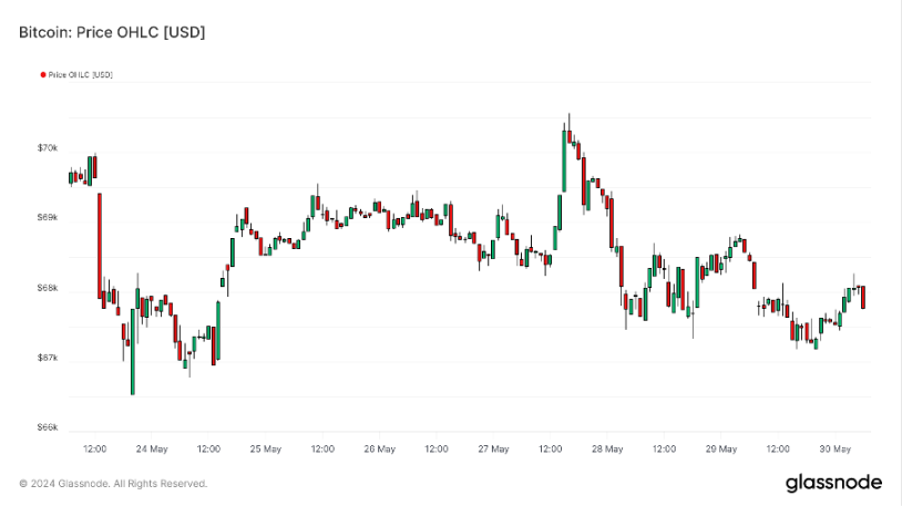 加密市場一週綜述（5.27-6.2）：Notcoin價量齊飚，L2爭鬥白熱化