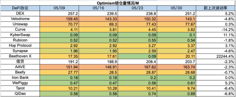 加密市场一周综述（5.27-6.2）：Notcoin价量齐飚，L2争斗白热化