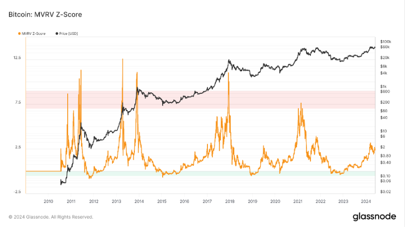 加密市場一週綜述（5.27-6.2）：Notcoin價量齊飚，L2爭鬥白熱化