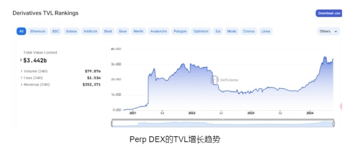 解读衍生品DEX ZKX：脚踏实地，将数十万用户带入链上永续合约生态