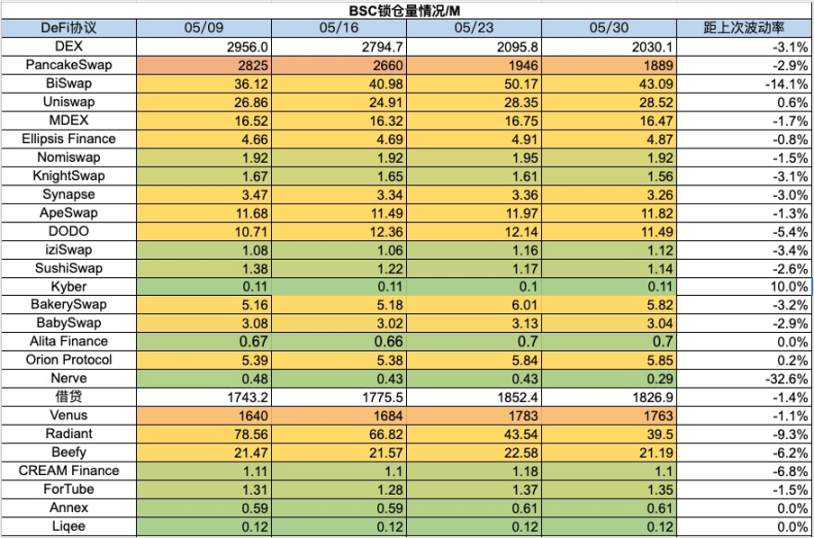 加密市场一周综述（5.27-6.2）：Notcoin价量齐飚，L2争斗白热化