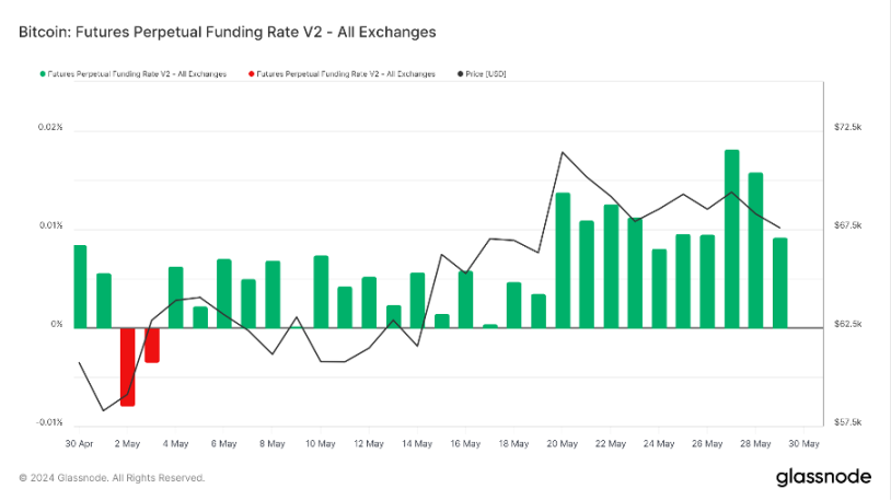 加密市场一周综述（5.27-6.2）：Notcoin价量齐飚，L2争斗白热化