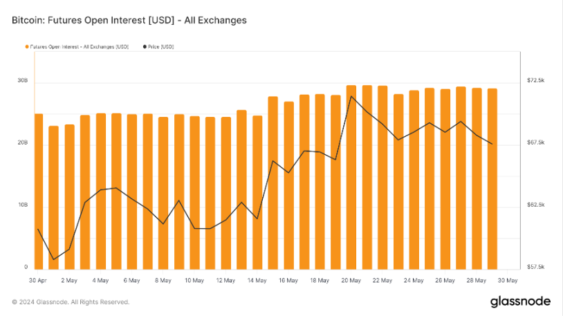 加密市場一週綜述（5.27-6.2）：Notcoin價量齊飚，L2爭鬥白熱化