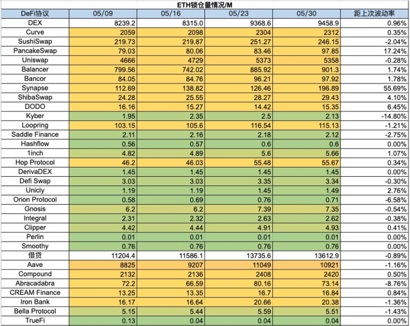 加密市場一週綜述（5.27-6.2）：Notcoin價量齊飚，L2爭鬥白熱化