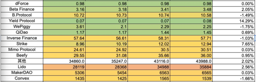 加密市場一週綜述（5.27-6.2）：Notcoin價量齊飚，L2爭鬥白熱化