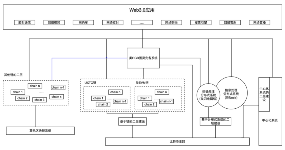 曾被中本聰刪除的OP_CAT，為何現在要恢復？