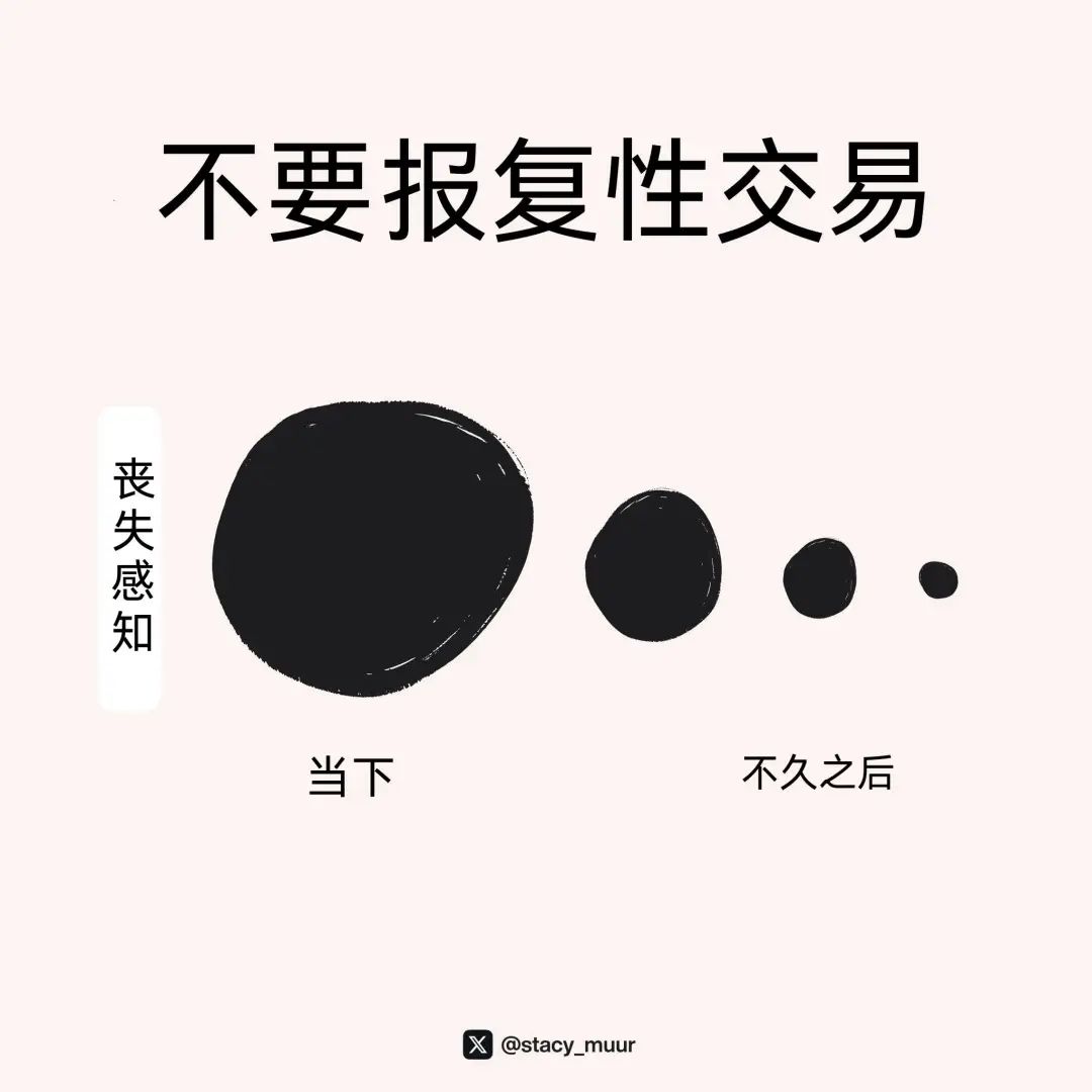 10張圖表幫助你輕鬆玩加密投資