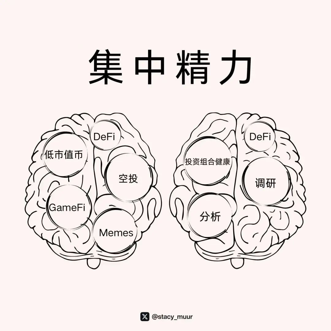 10張圖表幫助你輕鬆玩加密投資