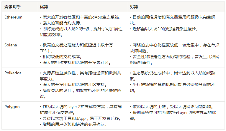 TON研報三部曲（1）丨萬字詳解TON鏈：揭示未來區塊鏈巨頭的核心力量