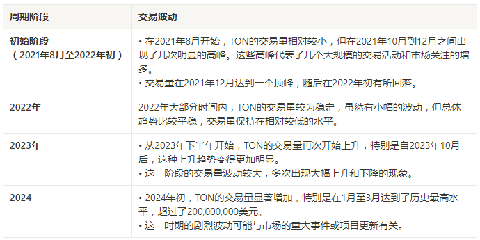 TON研報三部曲（1）丨萬字詳解TON鏈：揭示未來區塊鏈巨頭的核心力量