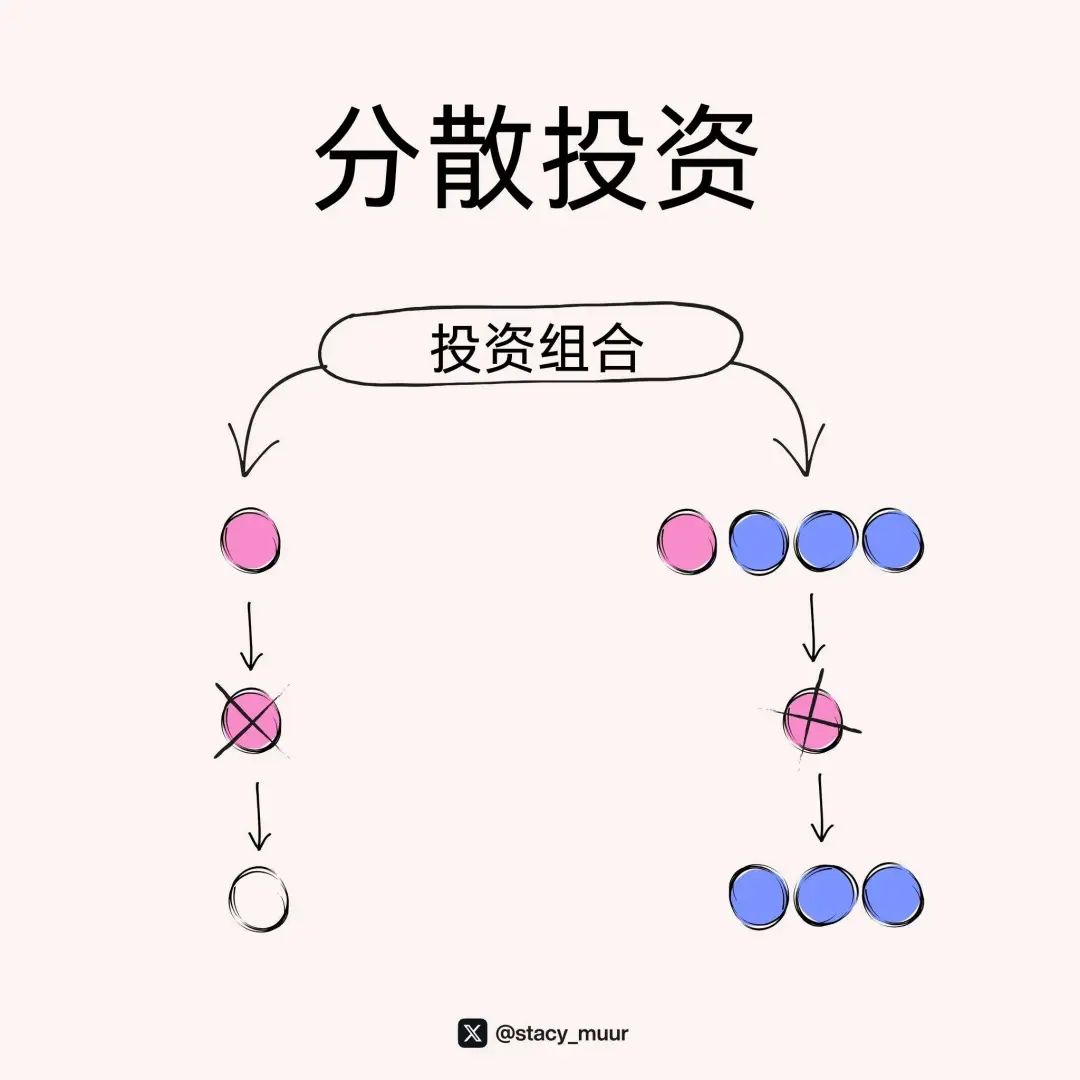 10張圖表幫助你輕鬆玩加密投資