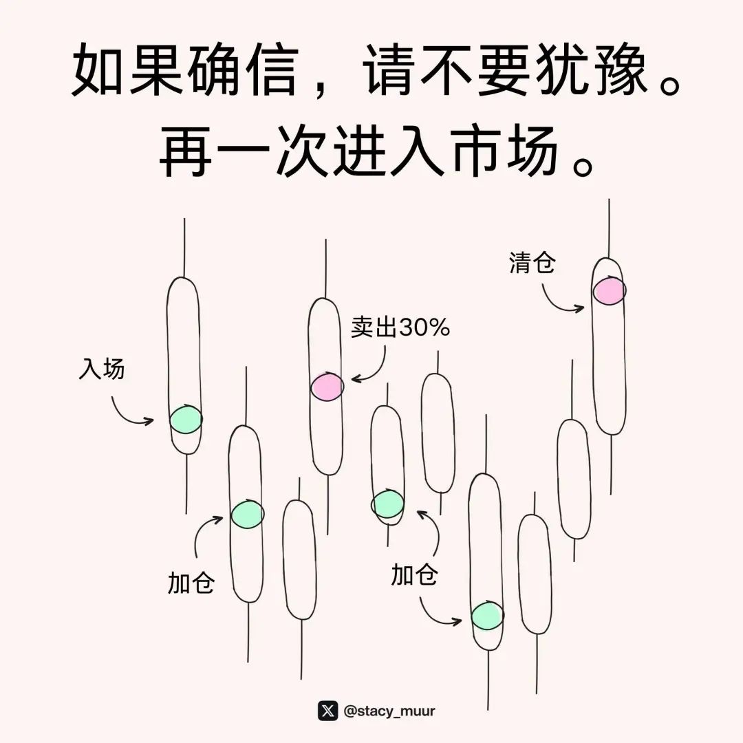 10張圖表幫助你輕鬆玩加密投資