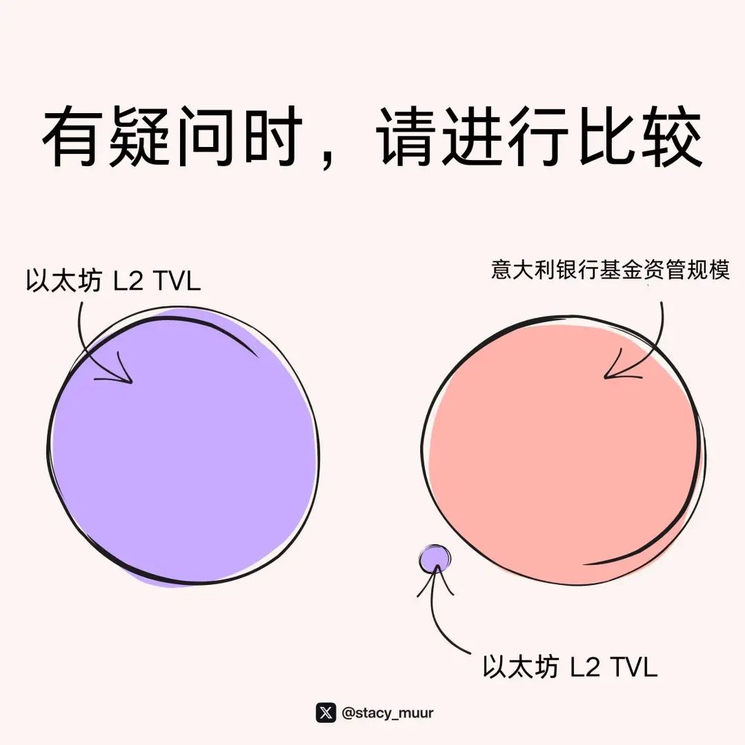 10張圖表幫助你輕鬆玩加密投資