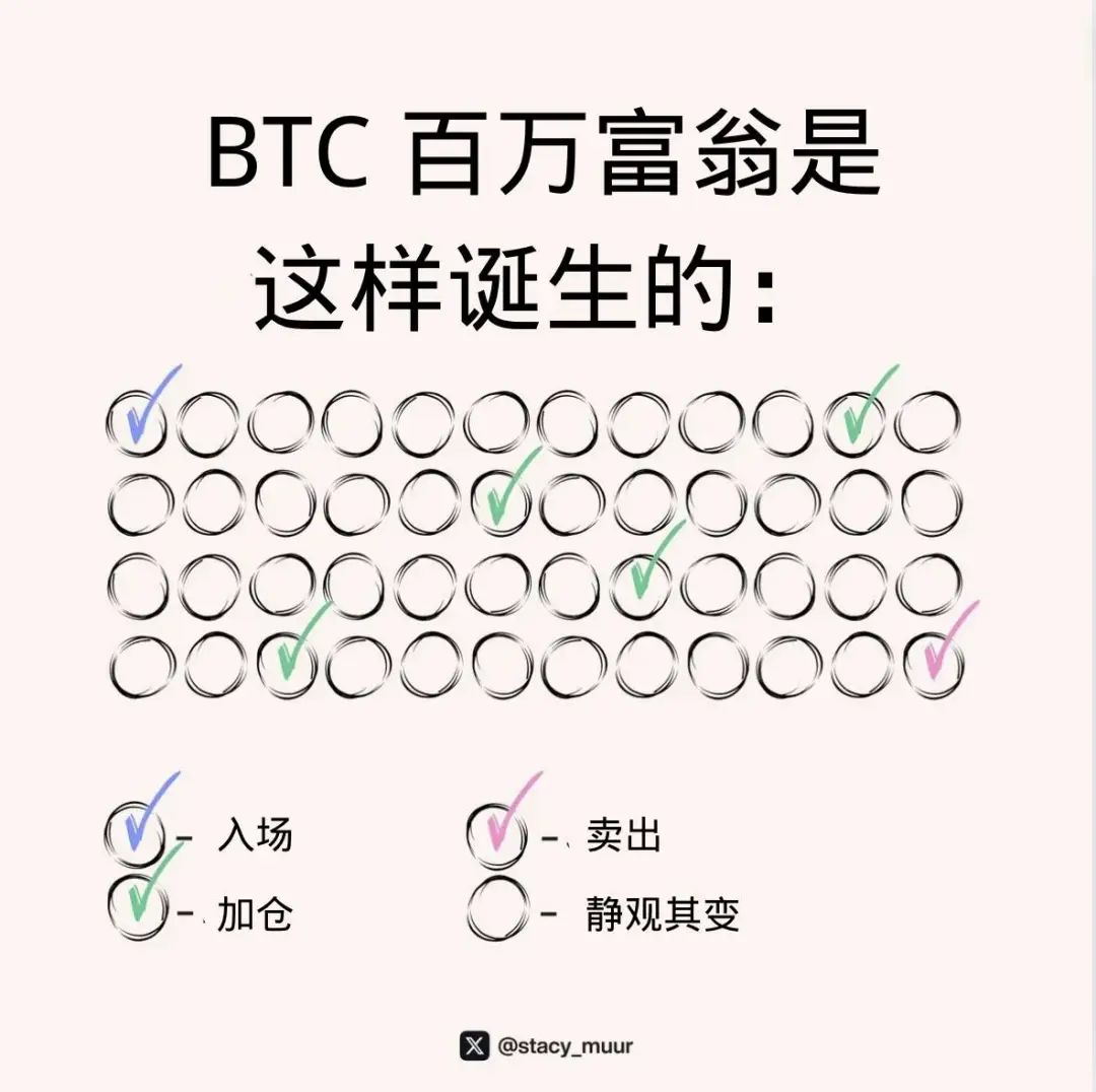 10張圖表幫助你輕鬆玩加密投資