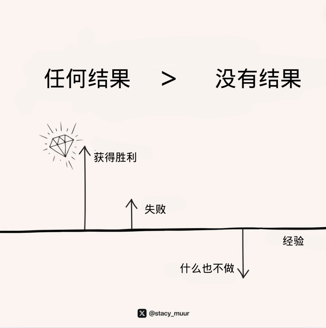 10張圖表幫助你輕鬆玩加密投資