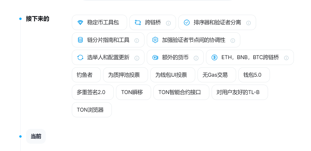 TON研報三部曲（1）丨萬字詳解TON鏈：揭示未來區塊鏈巨頭的核心力量