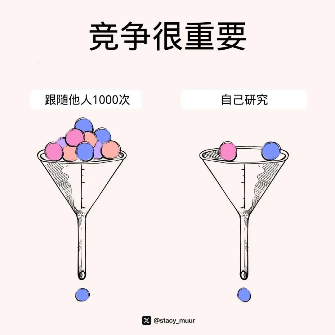 10張圖表幫助你輕鬆玩加密投資