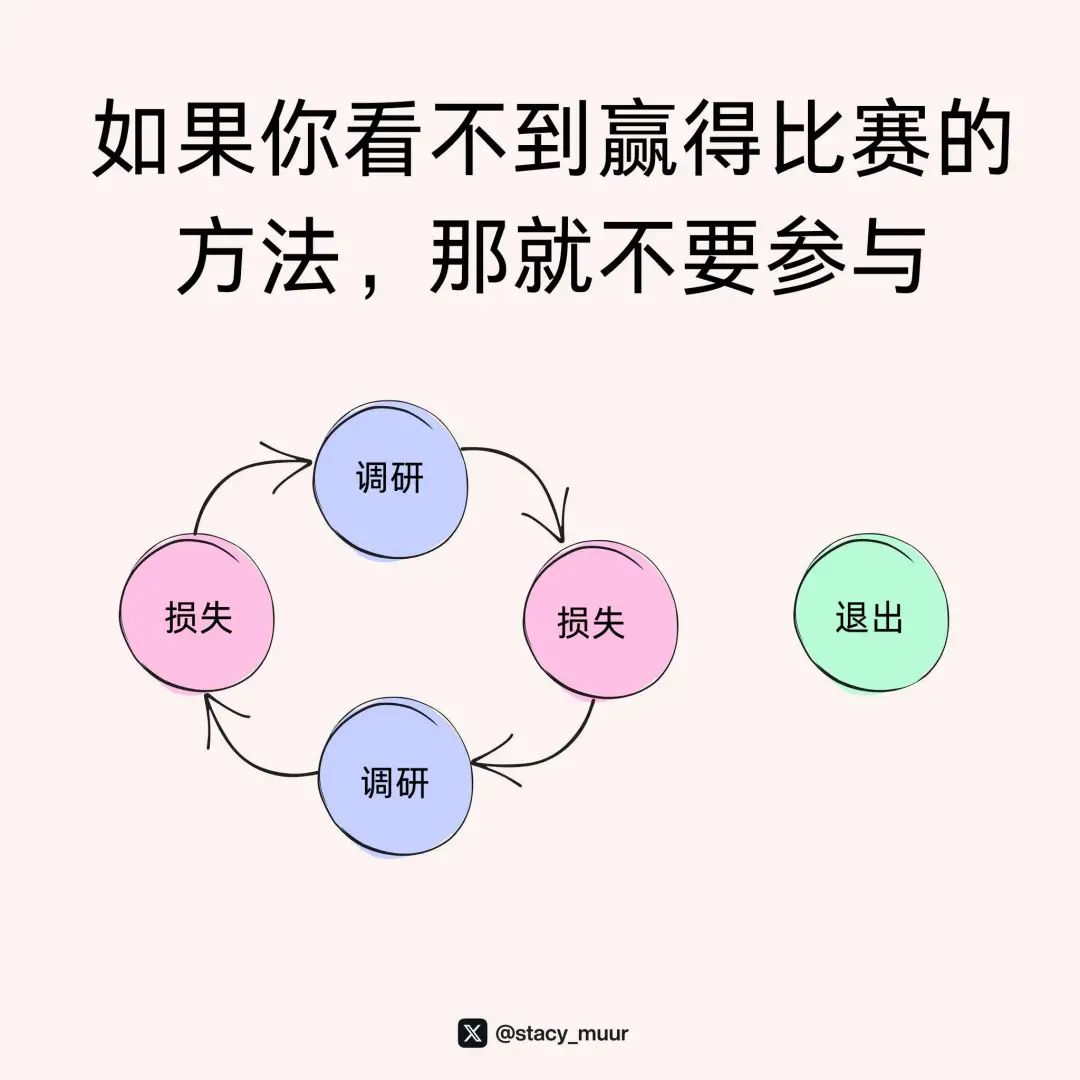 10張圖表幫助你輕鬆玩加密投資