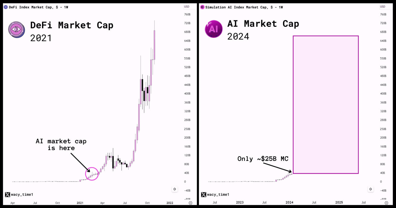 英偉達市值首超蘋果，一覽NVIDIA近期發表的五個AI專案及進展