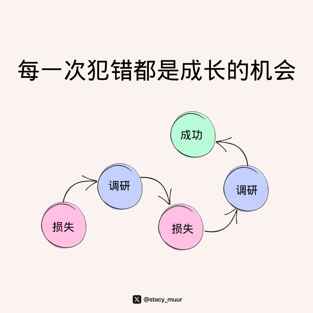 10張圖表幫助你輕鬆玩加密投資