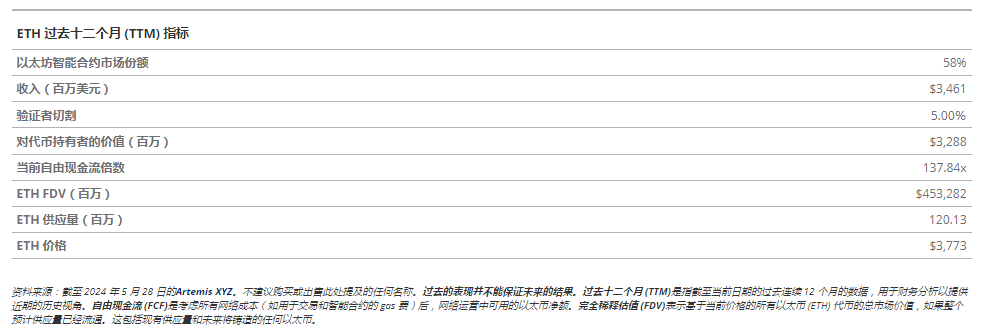 VanEck长篇“奶文”：以太坊到2030年有望涨至2.2万美元