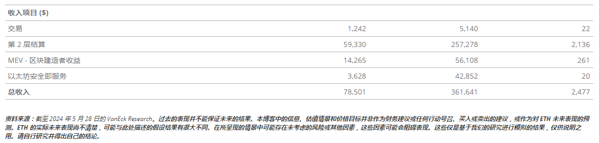 VanEck長篇「奶文」：以太幣到2030年可望漲至2.2萬美元