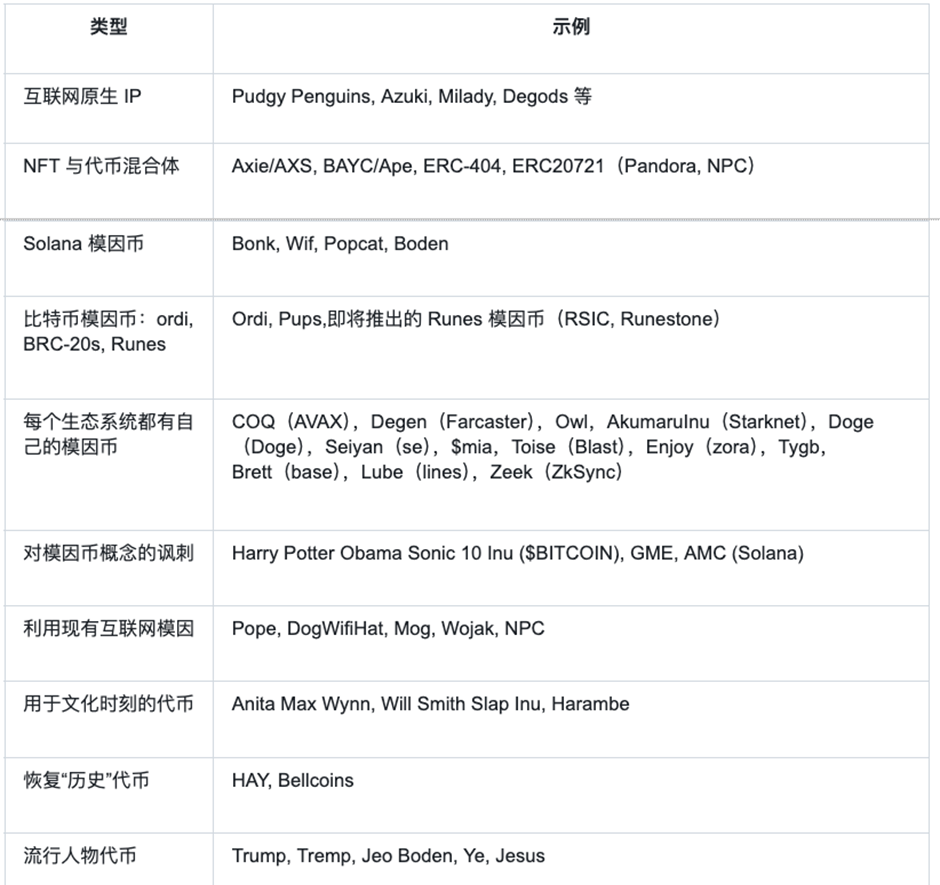 深入探討Meme：市場情緒升溫，機構投資人湧入