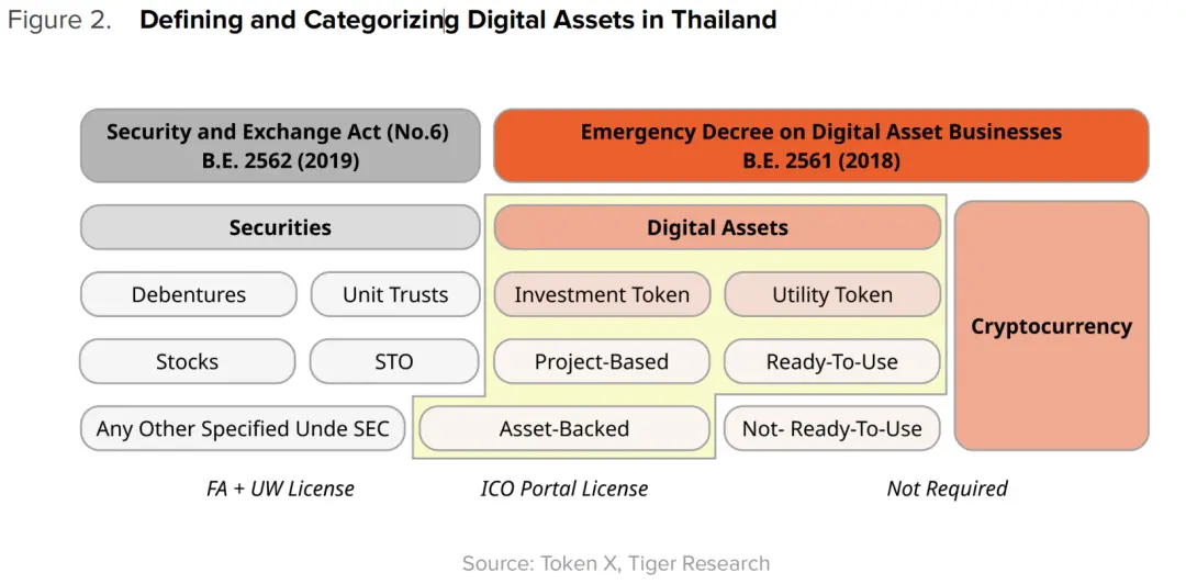 泰國Web3市場發展報告：現況、挑戰與機遇