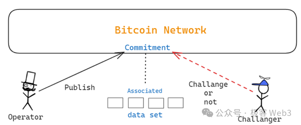 走近BTC：详解BitVM所需的背景知识