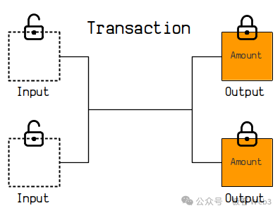 走近BTC：详解BitVM所需的背景知识