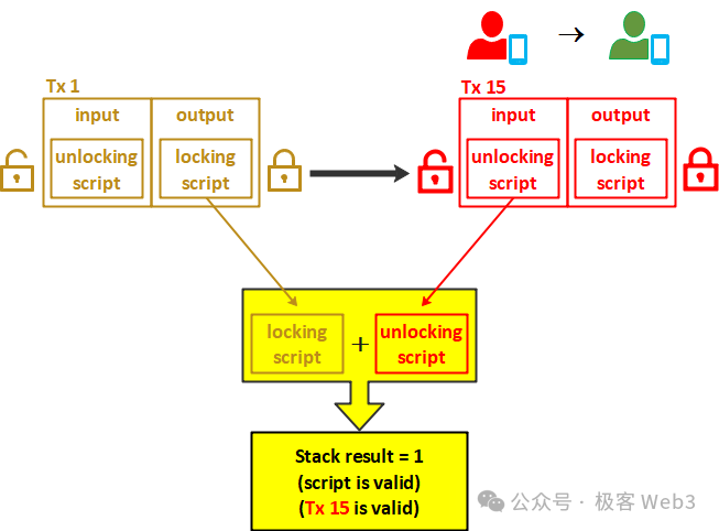 走近BTC：详解BitVM所需的背景知识