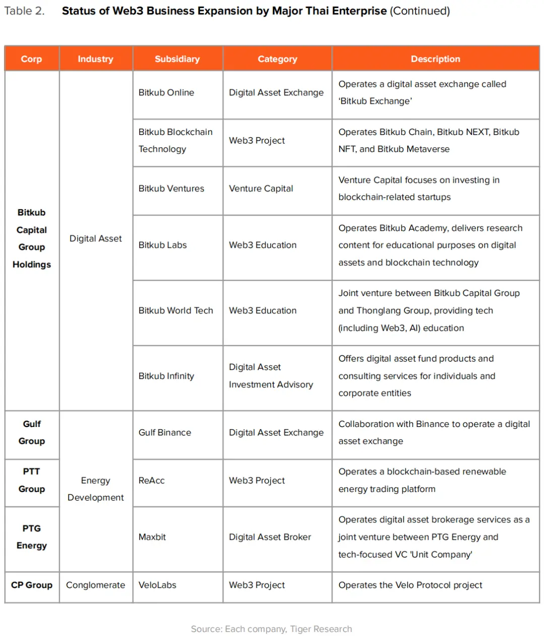 泰國Web3市場發展報告：現況、挑戰與機遇