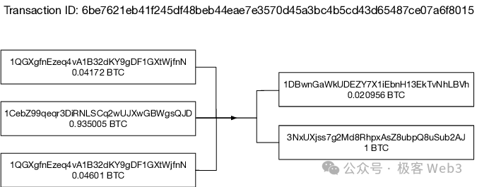 走近BTC：详解BitVM所需的背景知识